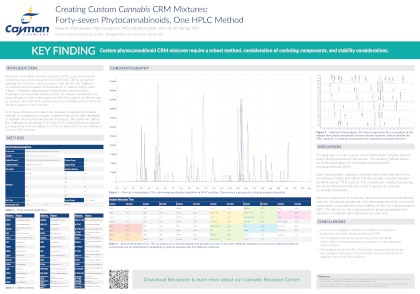 <p>Creating Custom <em>Cannabis</em> CRM Mixtures: Forty-seven Phytocannabinoids, One HPLC Method<br></p>